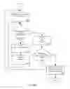 Fig. 25 - Managing Consistent Interfaces for Company Intrastat Arrangement, Intrastat Declaration, Intrastat Declaration Request, and Intrastat Valuation Business Objects across Heterogeneous Systems