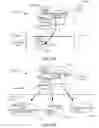 Fig. 31 - Managing Consistent Interfaces for Company Intrastat Arrangement, Intrastat Declaration, Intrastat Declaration Request, and Intrastat Valuation Business Objects across Heterogeneous Systems