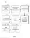 Fig. 37 - Managing Consistent Interfaces for Company Intrastat Arrangement, Intrastat Declaration, Intrastat Declaration Request, and Intrastat Valuation Business Objects across Heterogeneous Systems