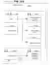 Fig. 40 - Managing Consistent Interfaces for Company Intrastat Arrangement, Intrastat Declaration, Intrastat Declaration Request, and Intrastat Valuation Business Objects across Heterogeneous Systems