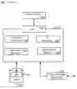 Fig. 01 - Checkpoints for a file system