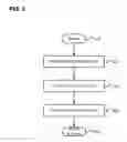 Fig. 09 - Checkpoints for a file system