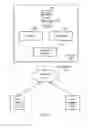 Fig. 02 - PERFORMING  CODE ANALYSIS IN A MULTI-TENANT DATABASE SYSTEM