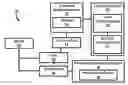 Fig. 01 - METHOD AND APPARATUS FOR DYNAMIC GROUPING OF UNSTRUCTURED CONTENT
