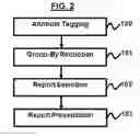 Fig. 03 - METHOD AND APPARATUS FOR DYNAMIC GROUPING OF UNSTRUCTURED CONTENT
