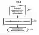 Fig. 07 - METHOD AND APPARATUS FOR DYNAMIC GROUPING OF UNSTRUCTURED CONTENT