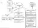 Fig. 01 - Method and apparatus for user based search in distributed information space