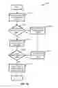 Fig. 09 - Partial object distribution in content delivery network