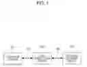 Fig. 02 - Data processing device