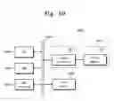 Fig. 83 - Memory system and method of accessing a semiconductor memory device