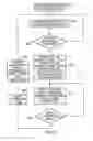 Fig. 09 - Apparatus and method for mapping architectural registers to physical registers