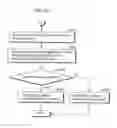 Fig. 35 - Method for authenticating and executing a program
