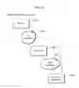 Fig. 45 - Method for authenticating and executing a program