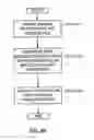 Fig. 06 - System and method for protecting secrets file