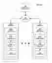 Fig. 02 - METHOD AND SYSTEM FOR SECURING A FILE