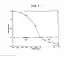 Fig. 07 - Family of LDPC codes for video broadcasting applications