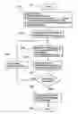 Fig. 01 - Structured low-density parity-check (LDPC) code