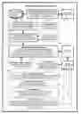 Fig. 01 - Memory allocation visualization for unmanaged languages