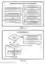 Fig. 07 - Memory allocation visualization for unmanaged languages