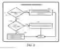 Fig. 08 - Memory allocation visualization for unmanaged languages