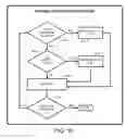 Fig. 09 - Memory allocation visualization for unmanaged languages