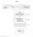 Fig. 02 - METHOD OF DESIGNING SEMICONDUCTOR INTEGRATED CIRCUIT DEVICE