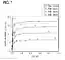 Fig. 06 - Adsorption agent for noble metal, method for manufacturing the same, and method for recovering noble metal