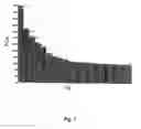 Fig. 06 - Method for operating an oil pool based on a reservoir model gradually deformed by means of cosimulations
