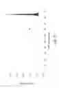 Fig. 04 - Process for using catalyst with rapid formation of iron sulfide in slurry hydrocracking