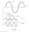 Fig. 10 - Modified series arc welding and improved control of one sided series arc welding