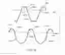 Fig. 11 - Modified series arc welding and improved control of one sided series arc welding