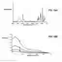 Fig. 09 - Handheld infrared and raman measurement devices and methods