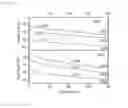 Fig. 09 - Stoichiometric lithium cobalt oxide and method for preparation of the same