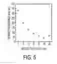 Fig. 05 - Differentially recessed contacts for multi-gate transistor of SRAM cell
