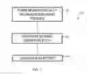Fig. 06 - Trench capacitor