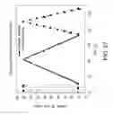 Fig. 23 - Method of making a membrane for use with a flow control system for a micropump