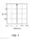 Fig. 06 - Apparatus and method for the anti-islanding of power conditioning system