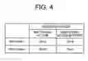 Fig. 04 - Power converting device with reduced switching loss