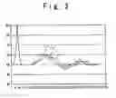 Fig. 04 - Control device of wind turbine generator and control method thereof