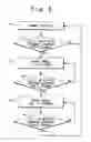 Fig. 07 - Control device of wind turbine generator and control method thereof