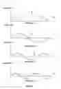 Fig. 12 - Active acoustic touch location for electronic devices
