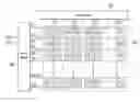 Fig. 01 - Touch sensible display device having reduced number of image data lines