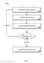 Fig. 02 - Testing a Touch-Input Program