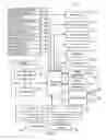 Fig. 10 - Testing a Touch-Input Program