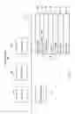 Fig. 11 - Testing a Touch-Input Program
