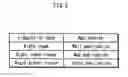 Fig. 03 - Data-processing device and data-processing program with bio-authorization function