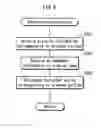 Fig. 07 - Data-processing device and data-processing program with bio-authorization function