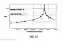 Fig. 10 - Capacitive touchscreen signal acquisition without panel reset