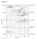 Fig. 12 - Input-output device and method for driving the same