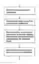 Fig. 01 - User Interfaces and Associated Apparatus and Methods